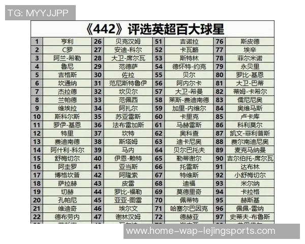 全球足球巨星排名揭晓三强球员实力对比与成就分析
